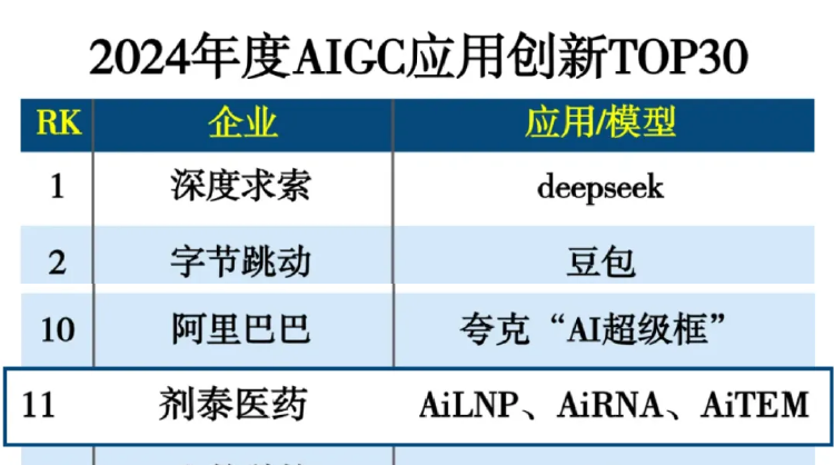 METiS Technologies Selected for the “2024 AIGC Application Innovation TOP30” List