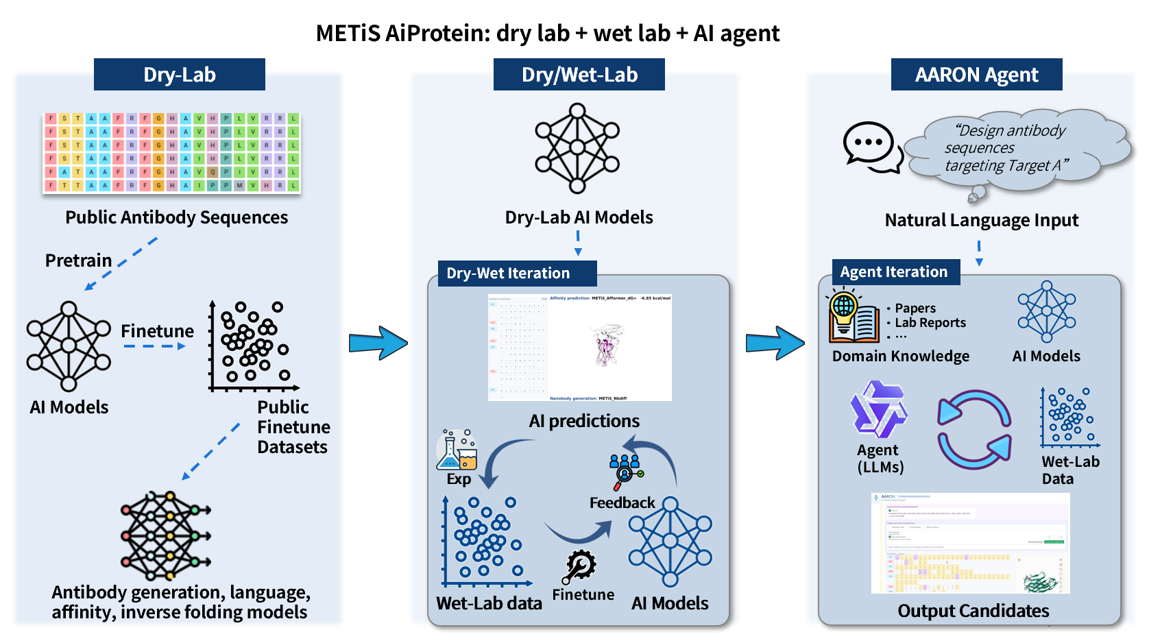 AiProtein eng 示意图-商用文字版.png