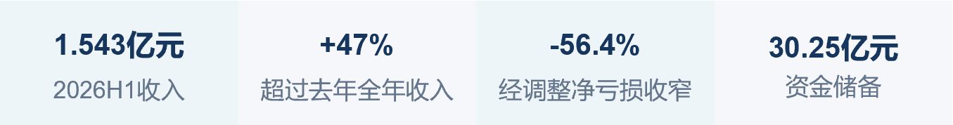 业绩图.png