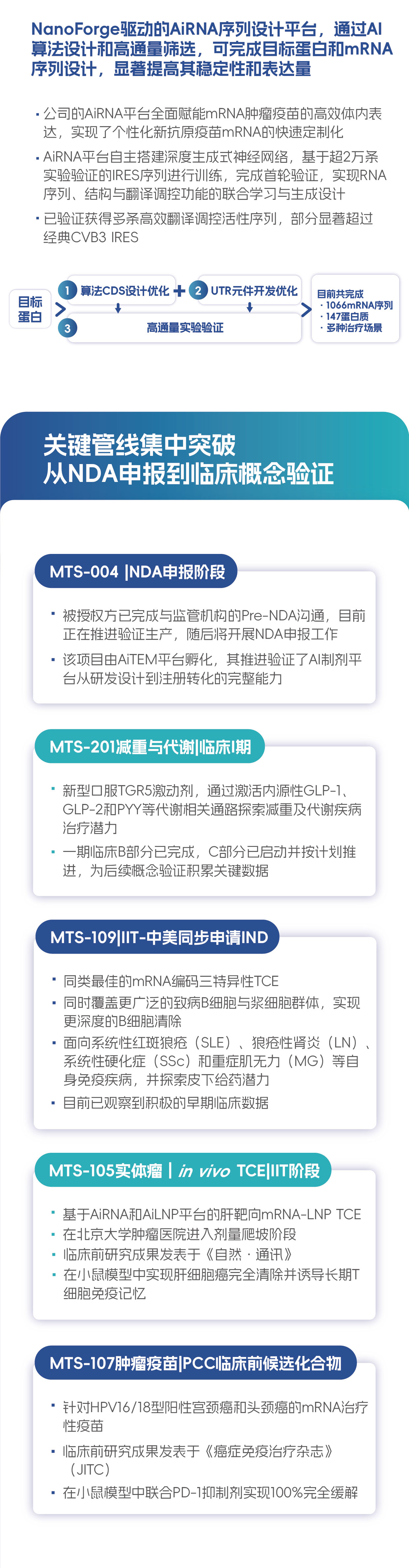 一图读懂 | 剂泰科技2026上半年业绩(图6)