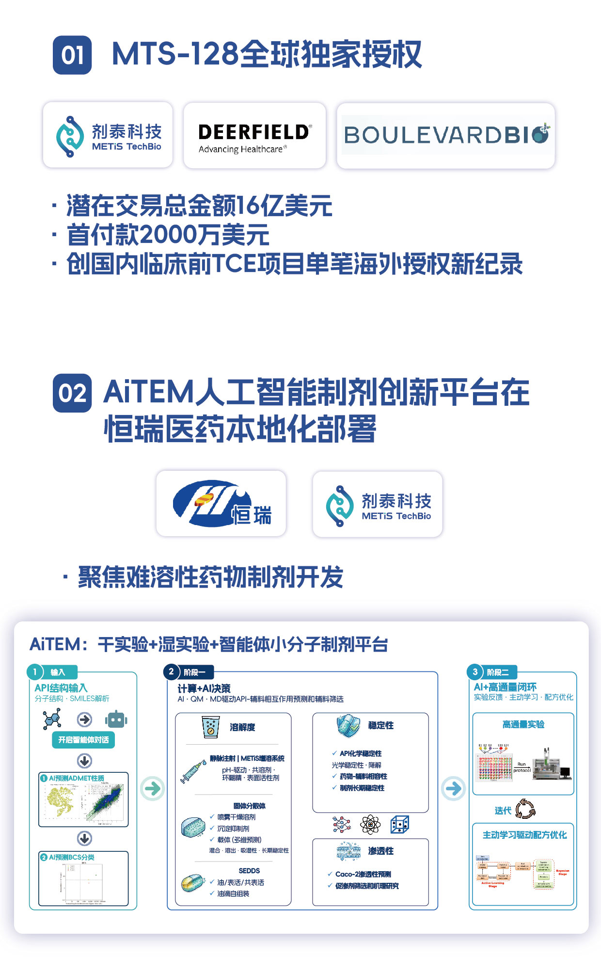 一图读懂 | 剂泰科技2026上半年业绩(图3)