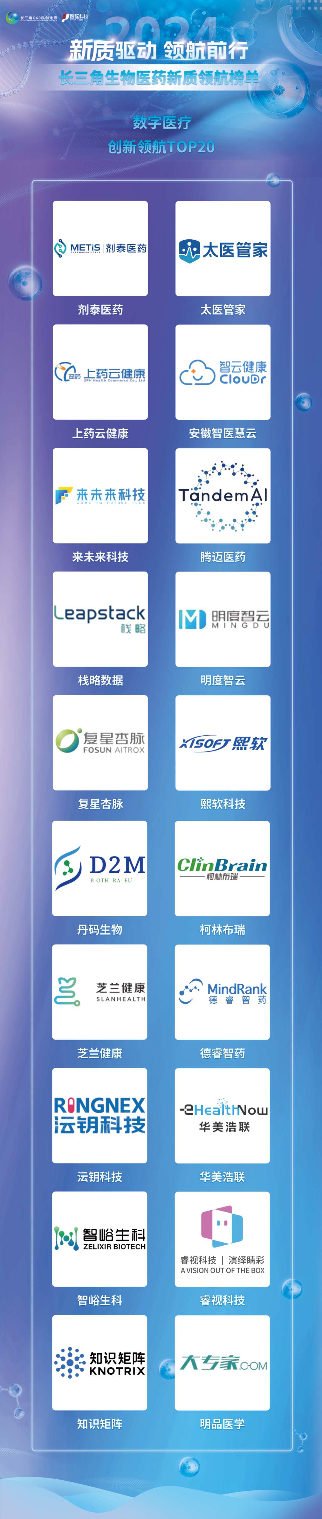 剂泰医药入选长三角「数字医疗创新领航TOP2​0(图2)