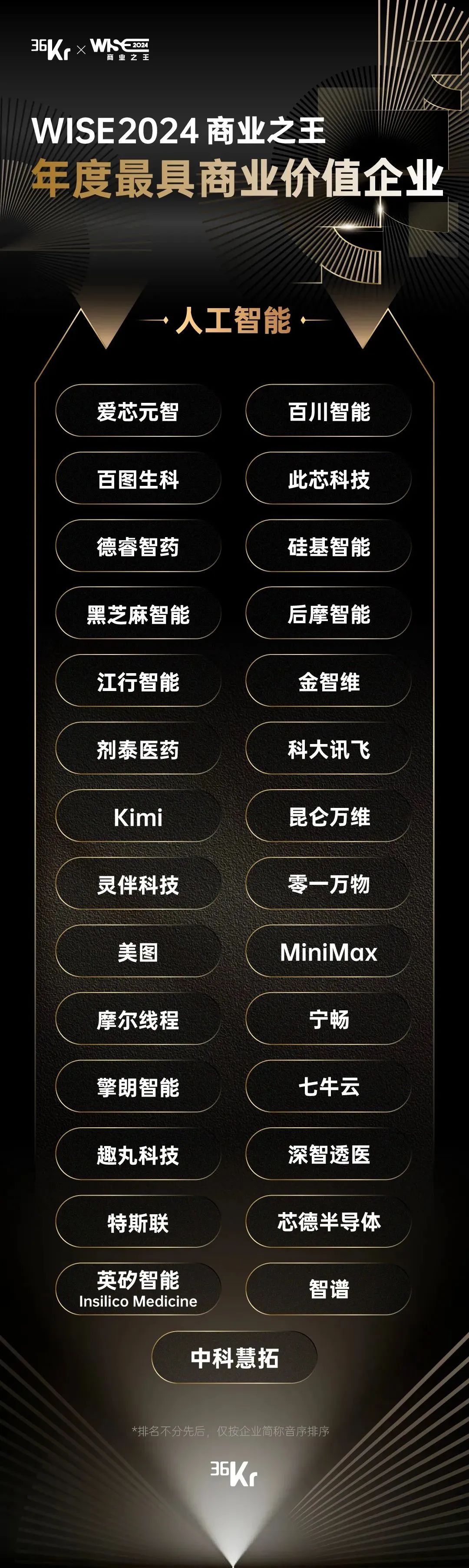 剂泰医药荣登「WISE2024年度最具商业价值企业」榜单,AI+药物递送开创性成就备受瞩目(图3)