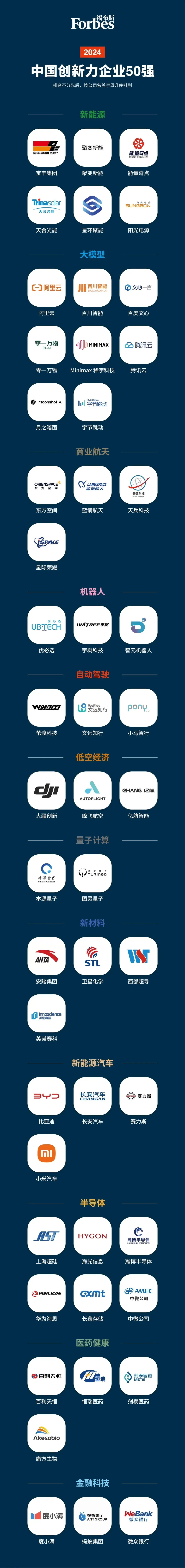 剂泰医药入选「2024福布斯中国创新力企业50强」(图3)