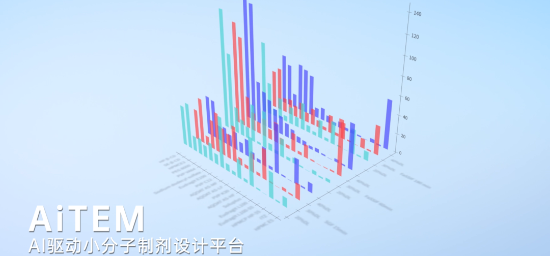 中国首款完成三期临床的AI赋能制剂新药!剂泰科技MTS-004有望填补国内PBA治疗领域药物空白(图3)
