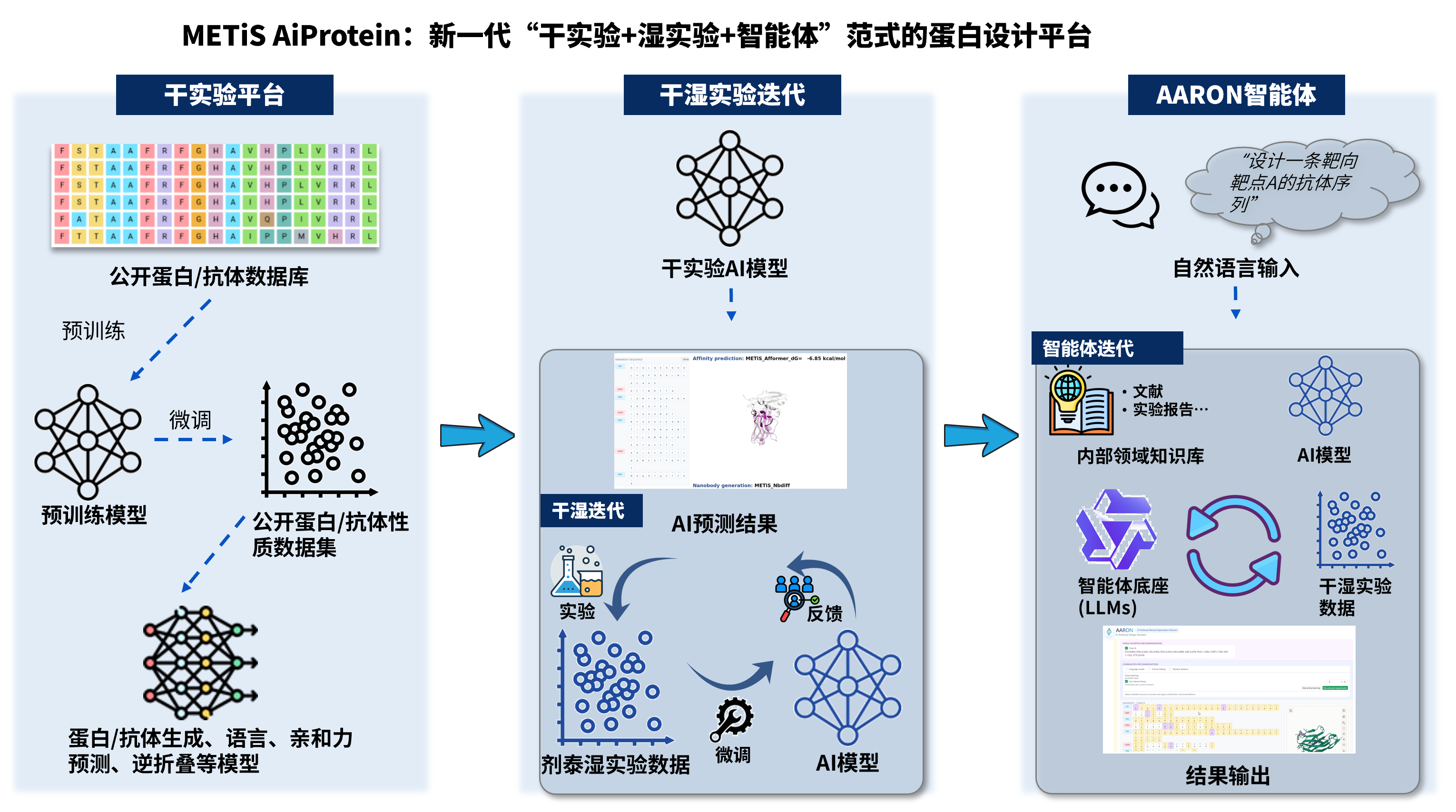 AiProtein 中文示意图-可商用文字.png